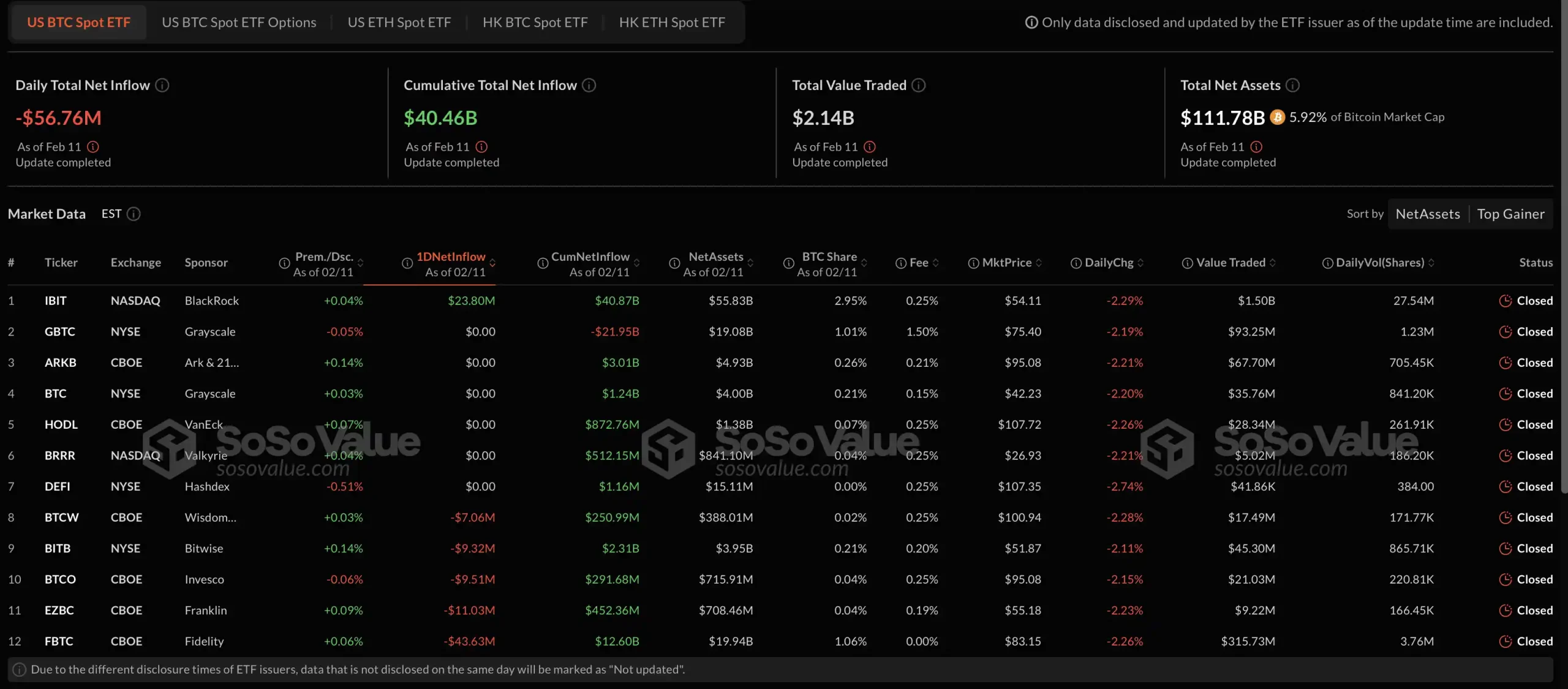 Bitcoin ETFs